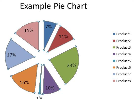 Pie Chart Explosion